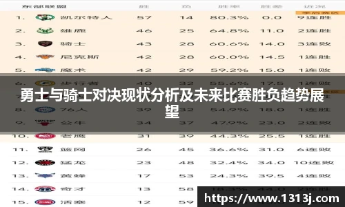 ac米兰官网勇士与骑士对决现状分析及未来比赛胜负趋势展望